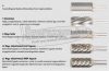 KLINGSPOR Keményfém turbomaró készlet HF 100 INOX speciális fogazás inoxhoz marócsap 5 részes 6 mm 334221