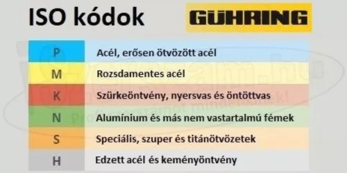 GÜHRING Gépi menetfúró M3-M10 egyenes HSS-E DIN371 5733