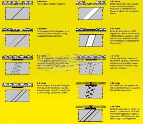 KLINGSPOR Flíz Csiszolószalag NBS 800 30-75x450-2000 mm k60-k240 korund F3W