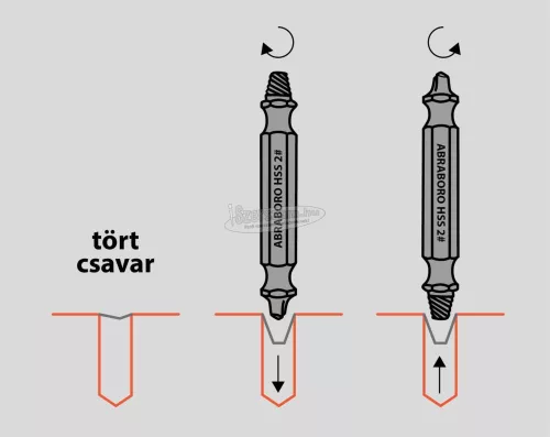 ABRABORO Bit és törtcsavar kiszedő készlet 17 részes