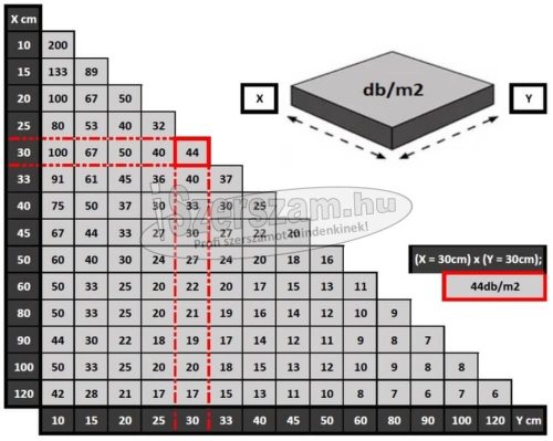 Z-TOOLS lapszintező fogó 3-12mm