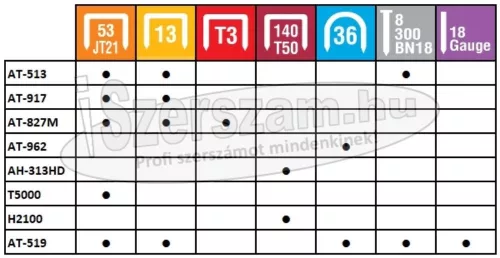 APEXON tűzőkalapács 6-10mm lapos kapcsos AH-313HD