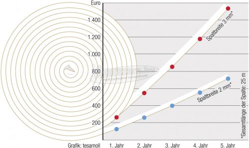 TESA E profilú ablak szigetelő gumi, barna, 10m x 9mm, tesamoll 1 tekercs 05445-00101-00