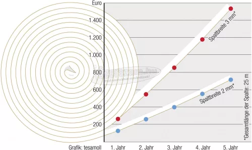 TESA P profilú ablak szigetelő gumi, barna, 10m x 9mm, tesamoll 1 tekercs 05395-00101-00