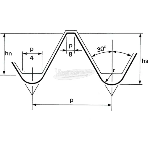 SHERWOOD 1/2"X20 UNFX1,5/16" KÖR ALAKÚ HSS MENETMETSZŐ SHR0864660K