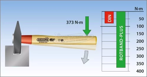 GEDORE lakatos kalapács ROTBAND-PLUS hickory nyéllel 500g 600 IH-500 8584200