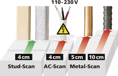 Laserliner Helymeghatározó 080.966A Keresési mélység (max.) 100mm Alkalmas Fa, Feszültségvezető vezeték, Vastartalmú fém, Nem vastartalmú fém 080.966A