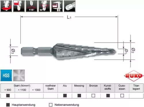RUKO 101050-9H lépcsős fúró 4-12mm HSS/72mm 1db 101050-9H