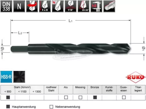 RUKO 200175 HSS-R csigafúró 17.5mm/191mm DIN 338 1db 200175