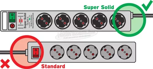BRENNENSTUHL Túlfeszültség ellen védő elosztó 2,5m 8dugalj H05VV-F 3G 1,5 mm² IP20 Super-Solid 1153340318