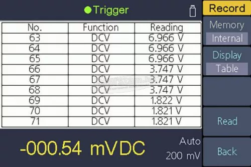 VOLTCRAFT Digitális asztali multiméter adatgyűjtővel CAT I 1000 V, CAT II 600 V 60000 digit, Voltcraft VC-7060BT